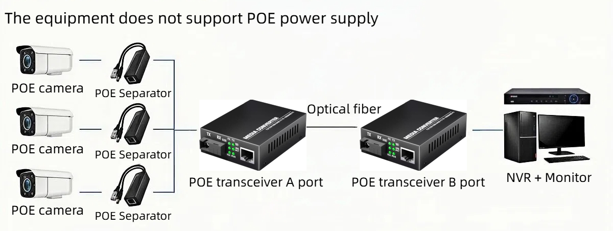 our gigabit monitoring poe switches offer efficient and convenient solutions for various networking scenarios.