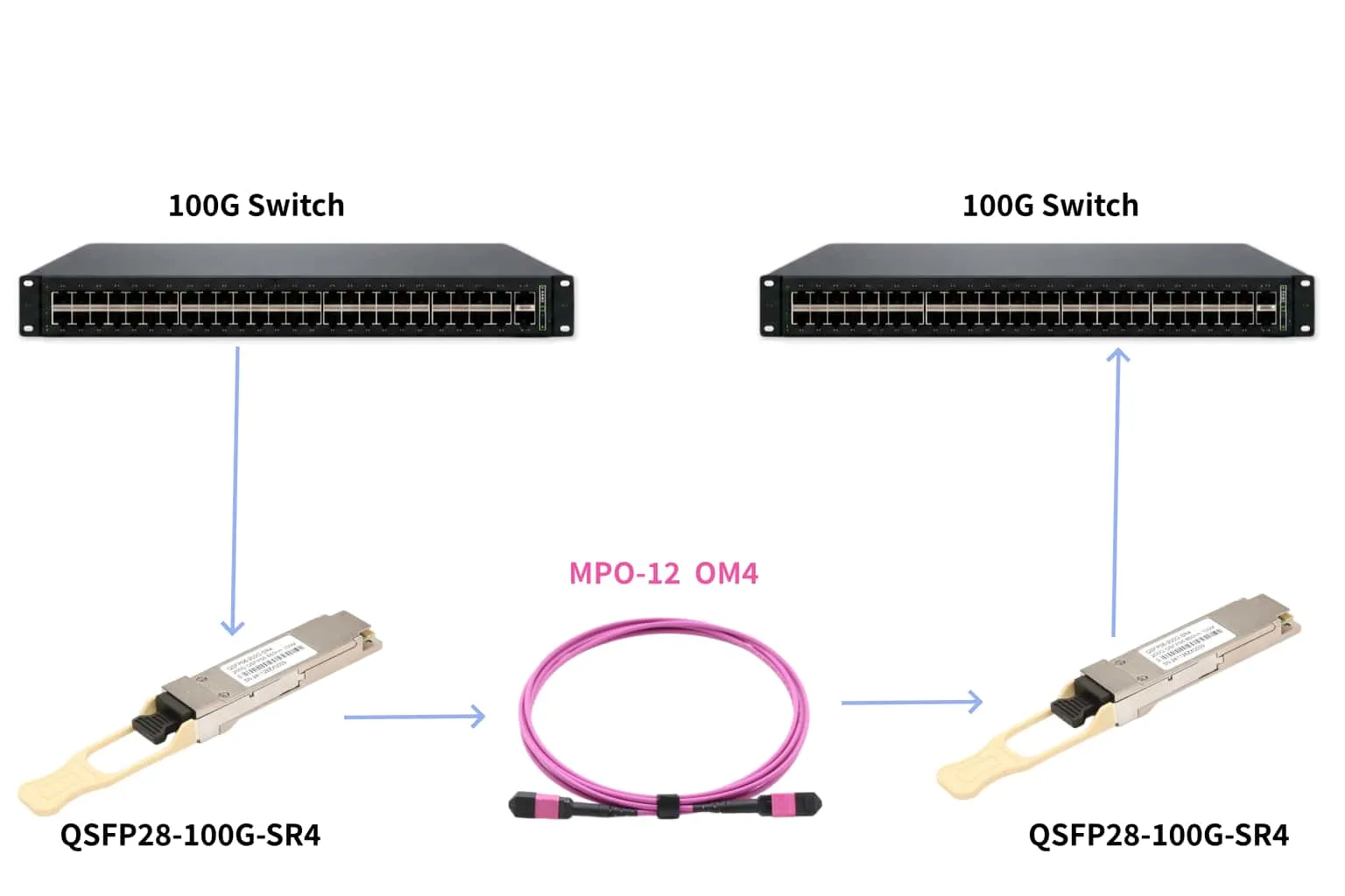 100g qsfp28 sr4 optical module