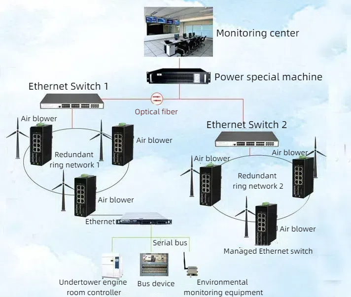 HCH is a supplier of industrial 100 mbit switches.