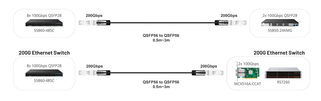 HCH is a China-based manufacturer specializing in 200g qsfp56 passive direct attach copper cables and related data center connectivity solutions.