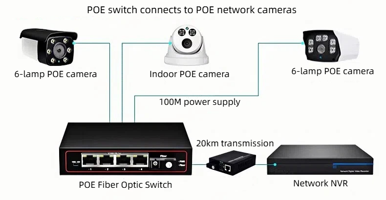 our 100mbps poe single fiber switches offer efficient and convenient solutions for various networking scenarios.
