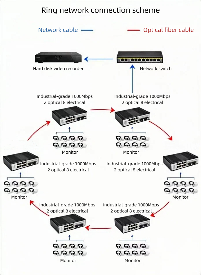 HCH can offer you high-quality industrial gigabit ring network switches.