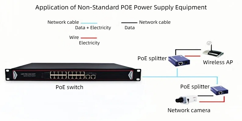 we are a professional supplier of 100mbps intelligent poe switches in China.