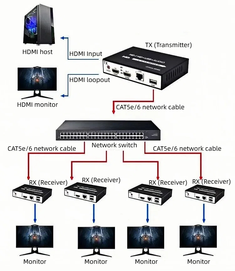 HCH offers 1080p lossless hdmi video extenders with no delay transmission and stable high-definition picture quality.