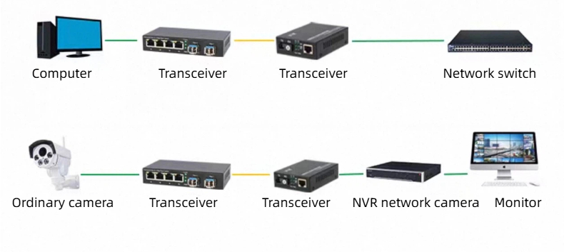HCH offers stable gigabit 2 fiber 4 copper transceivers for transmission.