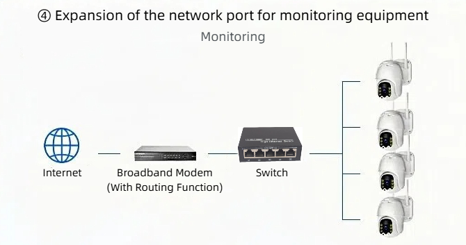 HCH offers cost-effective 5 port 1000mbps network port switches.