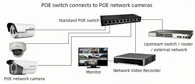 we are a professional supplier of 100mbps 10 port poe switches in China.
