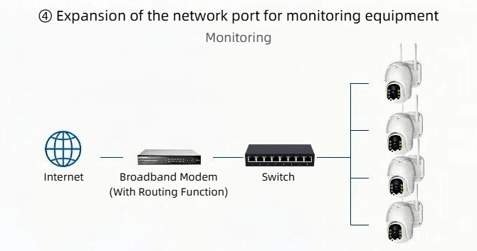 HCH offers cost-effective 8 port 1000mbps network port switches.