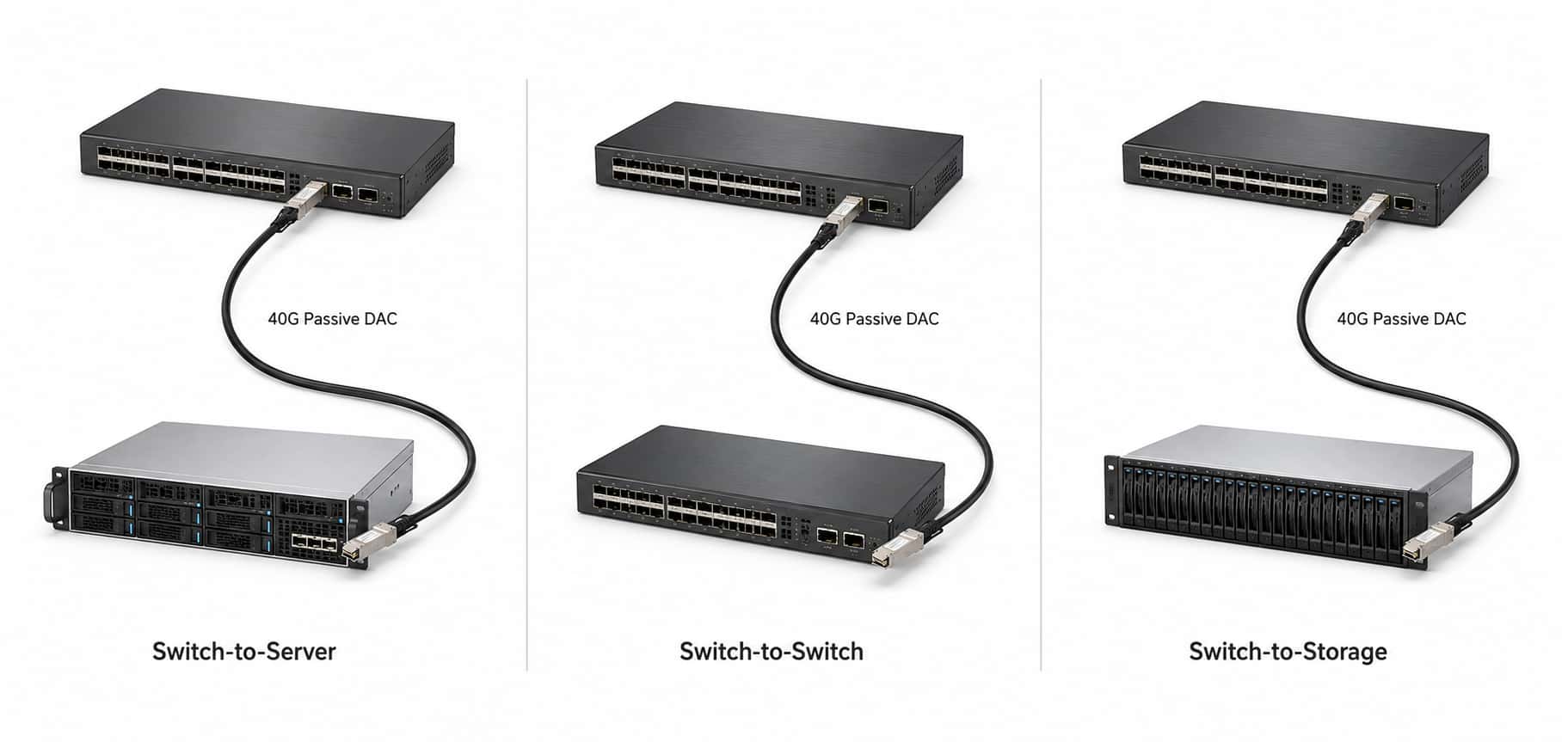 40g qsfp+ dac cable applications for switch server and storage connections