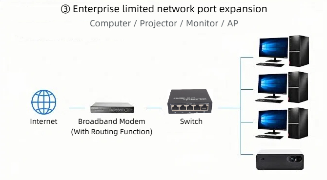 HCH offers cost-effective 5 port 1000mbps network port switches.