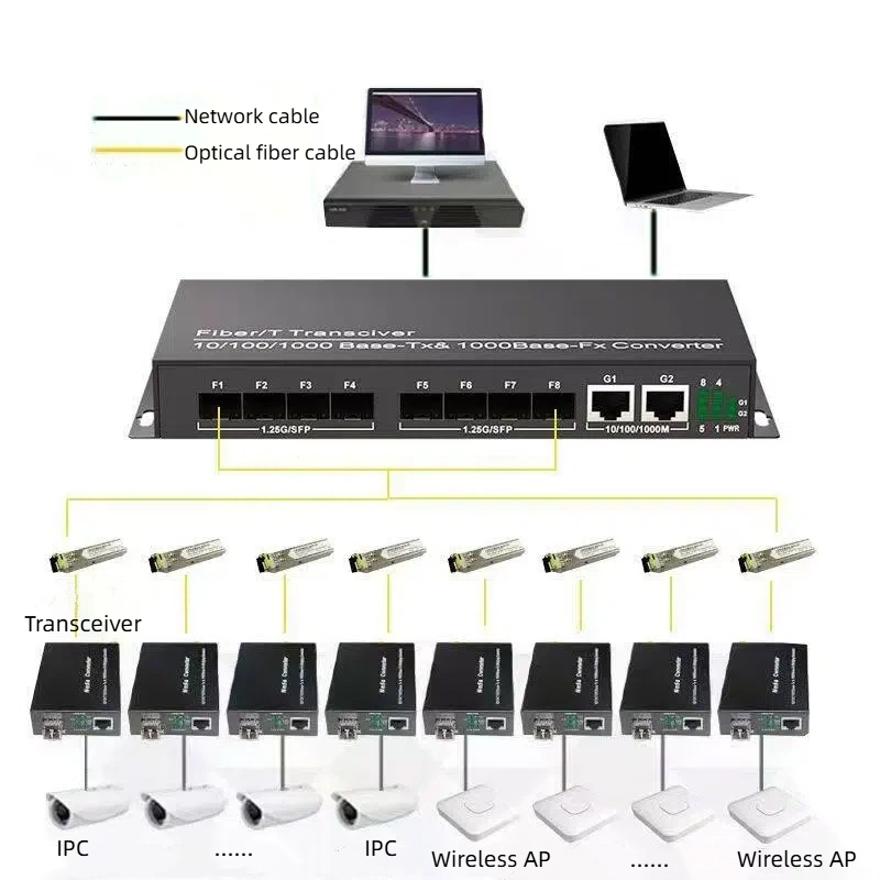 HCH offers stable 1000 mbit 8 fiber 2 copper transceivers for transmission.