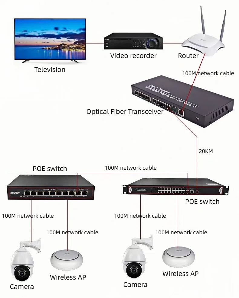 we are a professional supplier of 100 mbit intelligent poe switches in China.