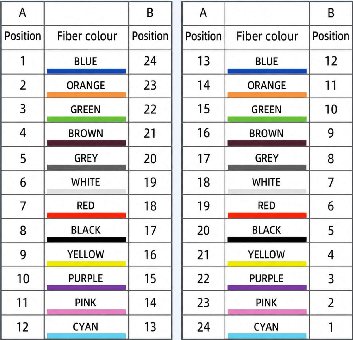 24 fiber mpo cable Type B fiber position mapping from end A to end B
