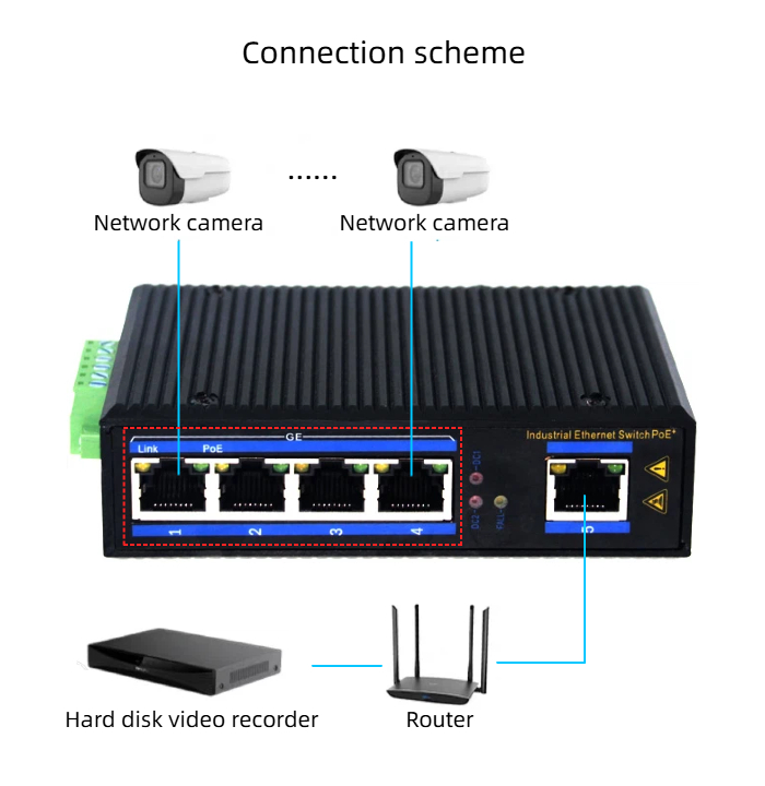 we are a professional supplier of gigabit 5 ports industrial switches in China.