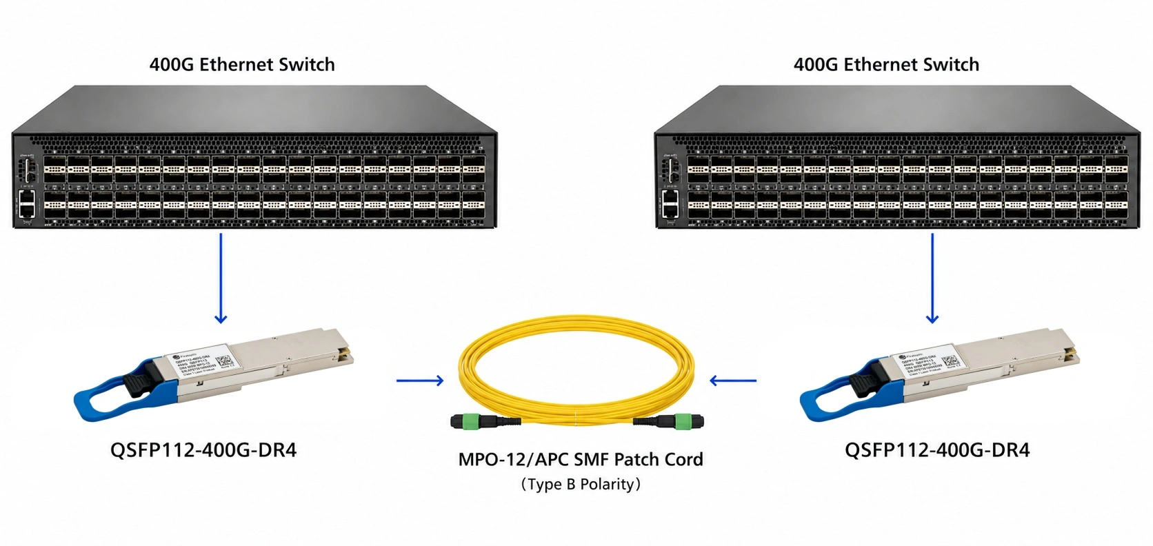 400G QSFP112 DR4 optical transceiver switch-to-switch connectivity over MPO-12/APC OS2 single mode fiber