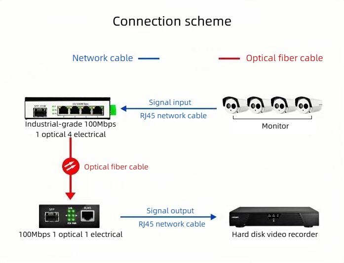 HCH is a supplier of 100mbps industrial ethernet switches.