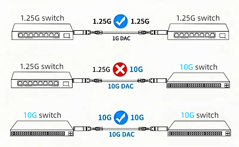 HCH is a manufacturer of sfp 10g dac optical cables.