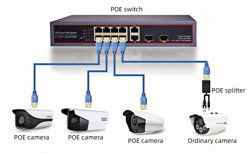 HCH offers you 1000mbps poe network switches, which can ensure the long-term stable operation of the equipment.