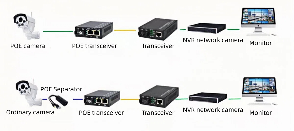 our 1000mbps security protection poe switches offer efficient and convenient solutions for various networking scenarios.