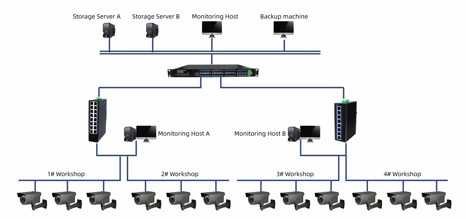 we are a professional supplier of gigabit 8 ports industrial switches in China.