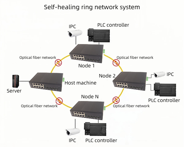 HCH can offer you high-quality gigabit industrial management switches.