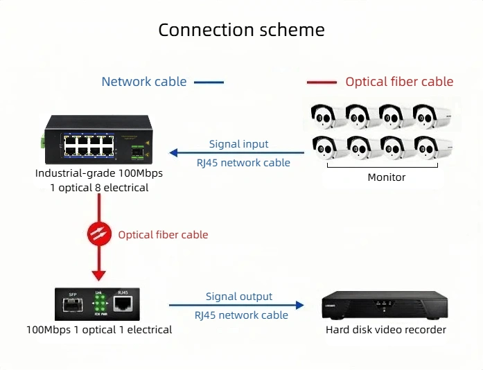 HCH is a supplier of 100mbps industrial switches.