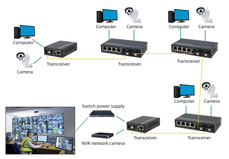 HCH offers stable 1000mbps 3km fiber transceivers for transmission.