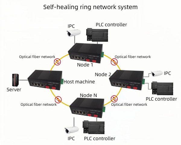 HCH can offer you high-quality gigabit web industrial switches.