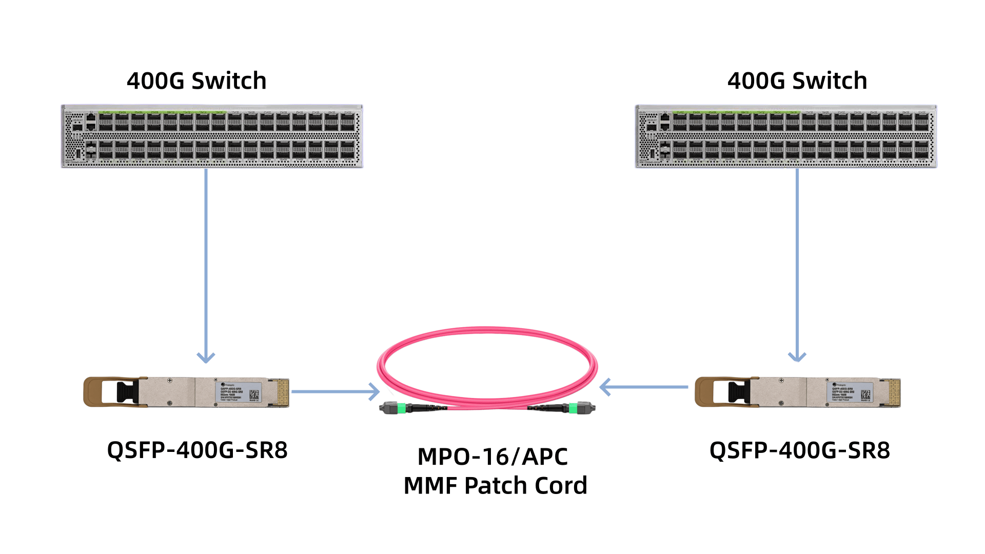400g qsfp-dd sr8 optical interconnect over mpo 16 apc multimode fiber