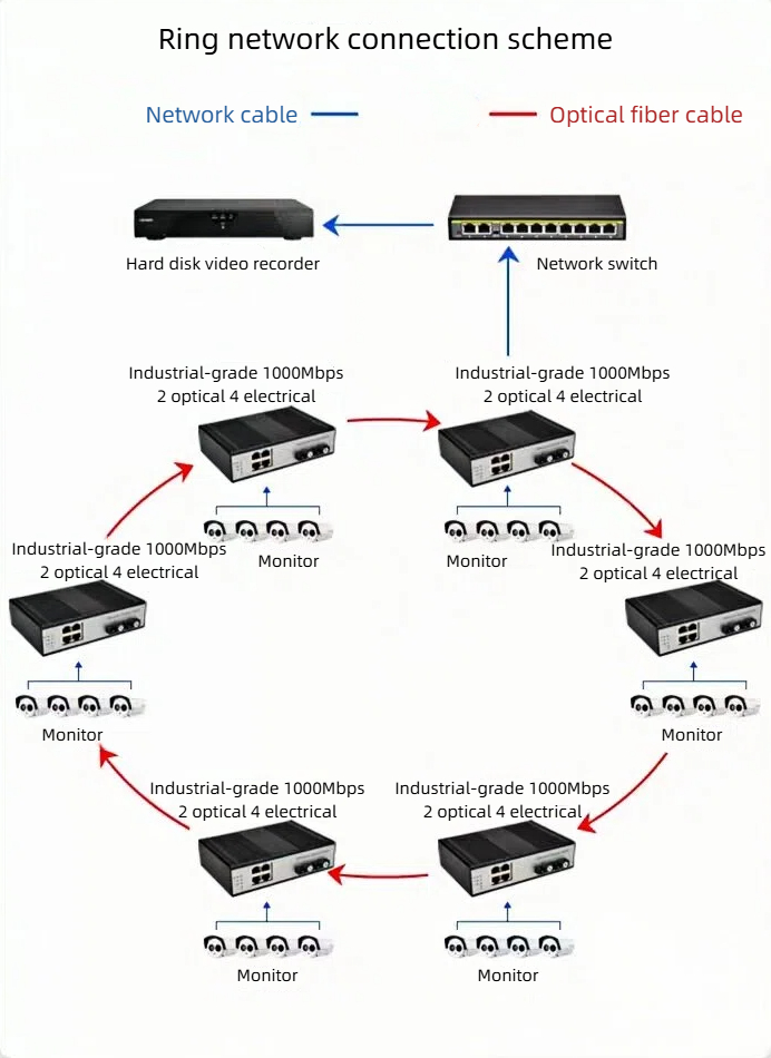 HCH can offer you high-quality industrial ring network switches.