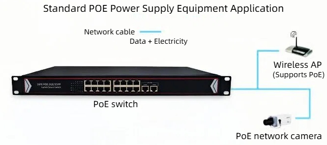 we are a professional supplier of 100mbps intelligent poe switches in China.