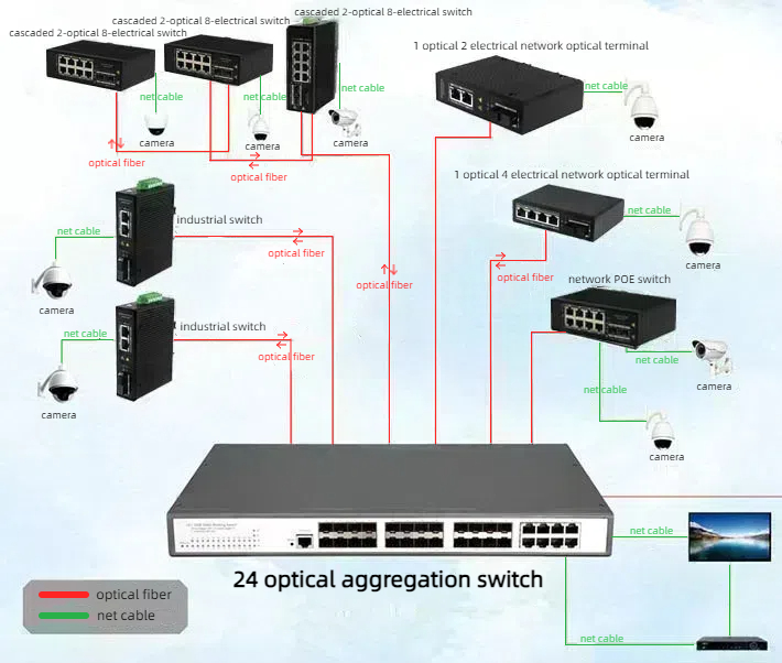 HCH is a supplier of industrial 100 mbit switches.