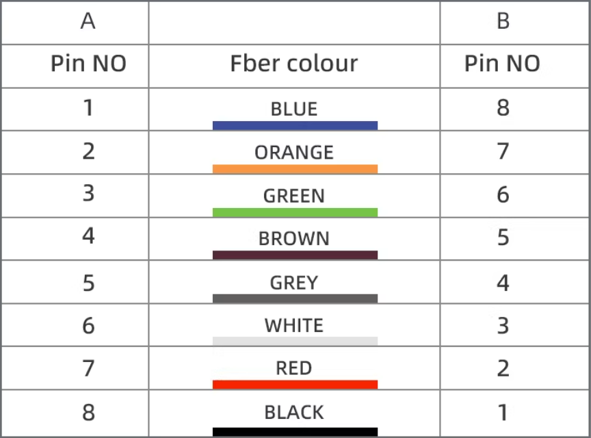 8 fiber mpo lc patch cord type b polarity wiring diagram