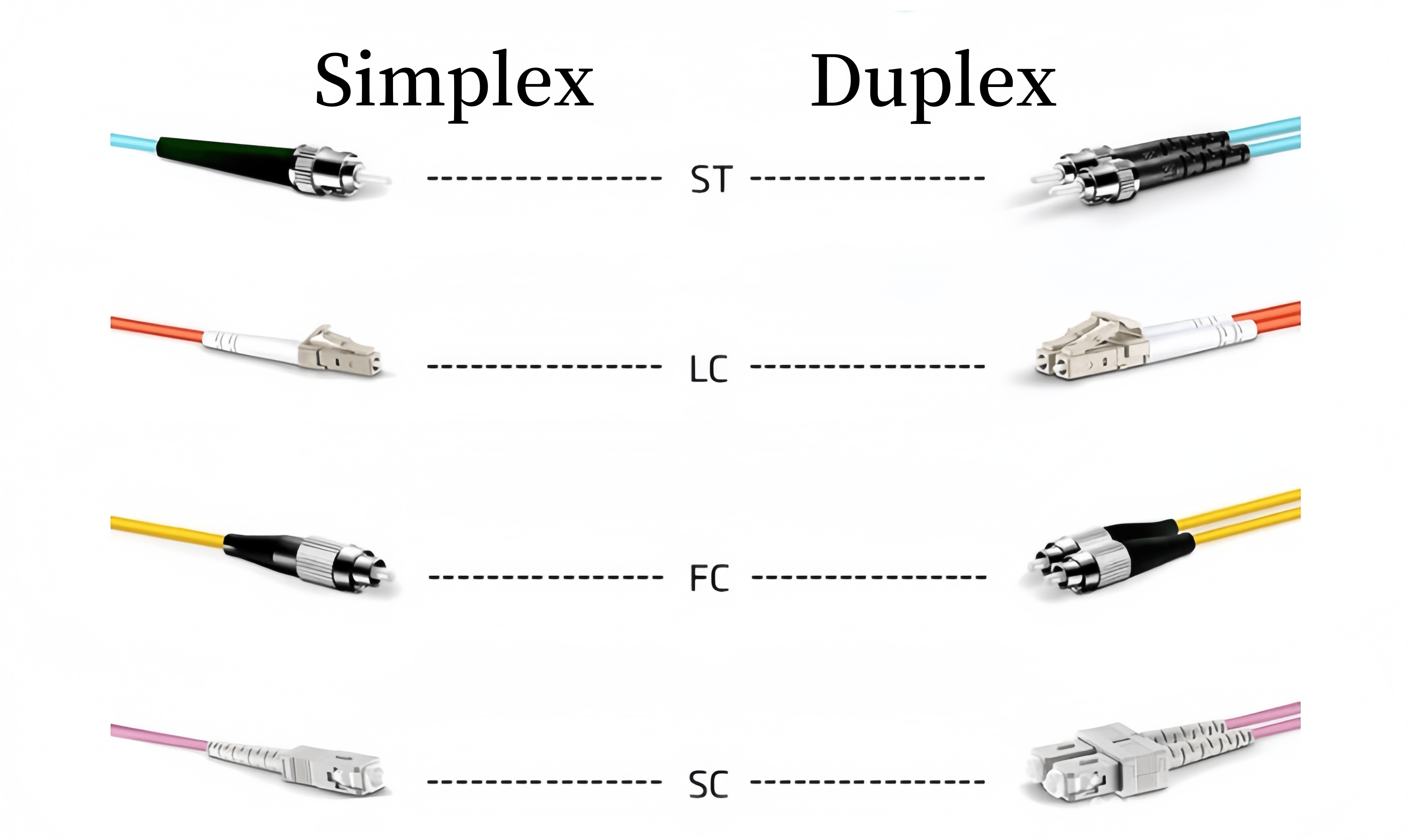 we offer high quality simplex lc fiber patch cable that can provide customers with fast and reliable network transmission services.
