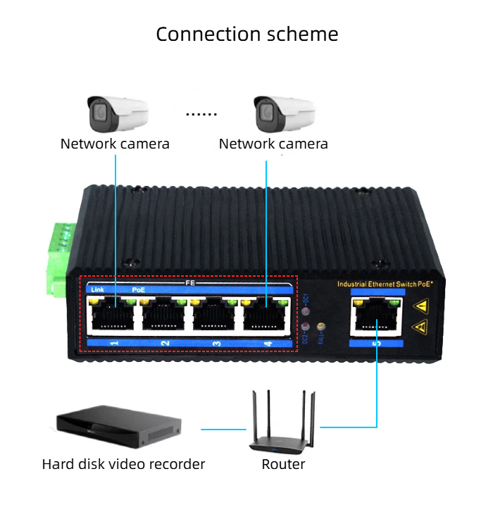 we are a professional supplier of 100mbps 5 ports industrial switches in China.