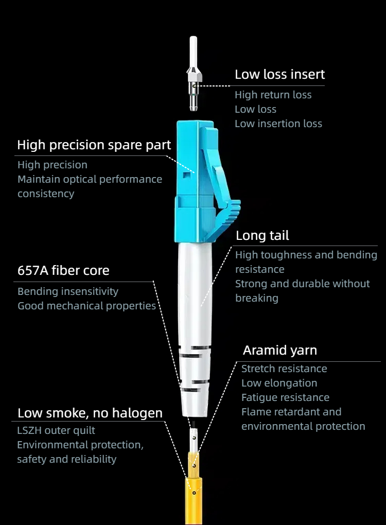 HCH offers high quality single mode fiber patch cords.