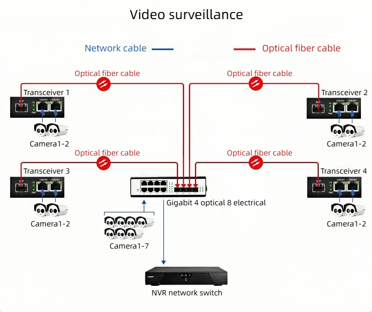 HCH is a supplier of unmanaged industrial gigabit ethernet switches.