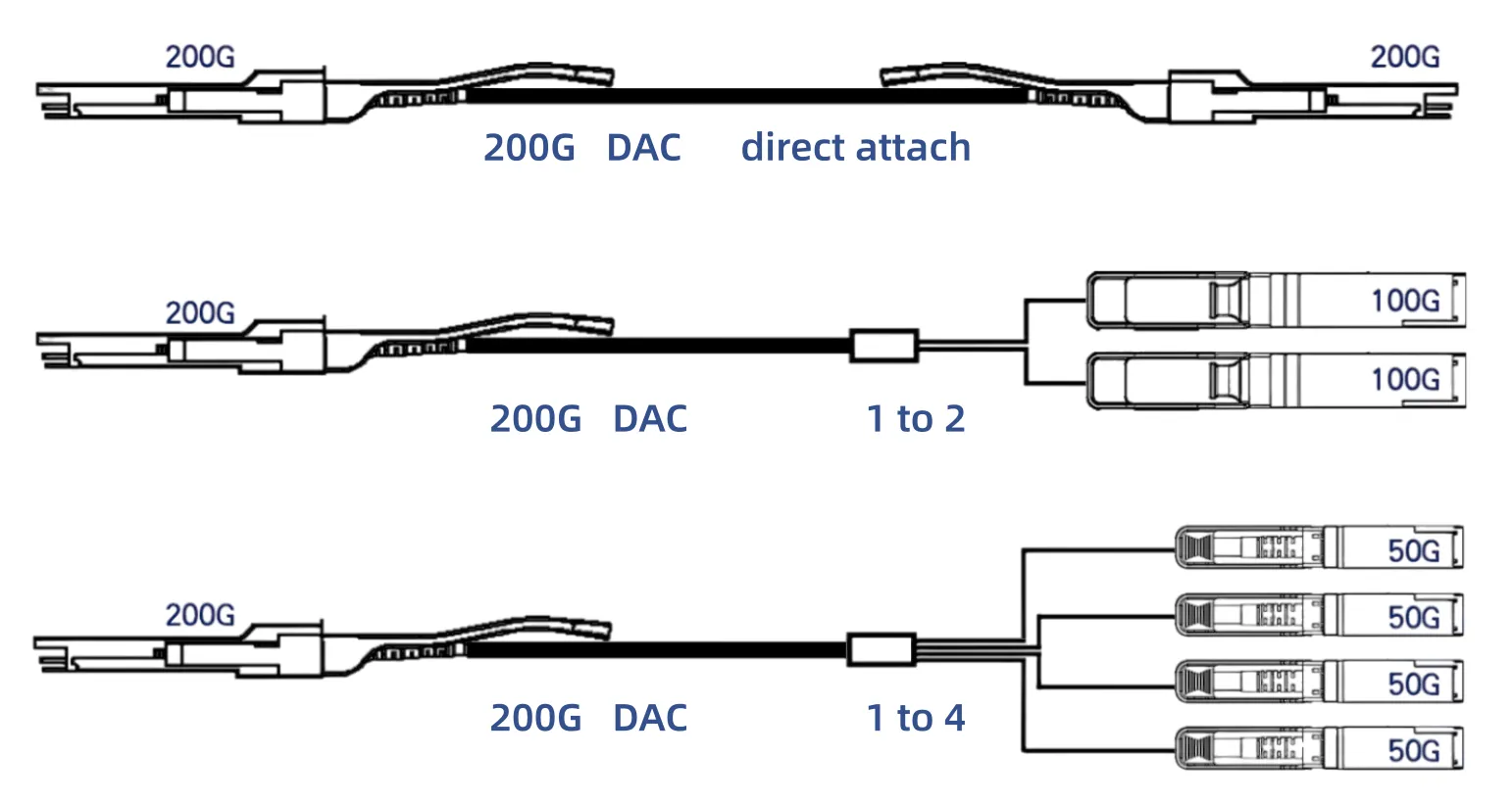 HCH is a China-based manufacturer specializing in 200g qsfp56 passive direct attach copper cables and related data center connectivity solutions.