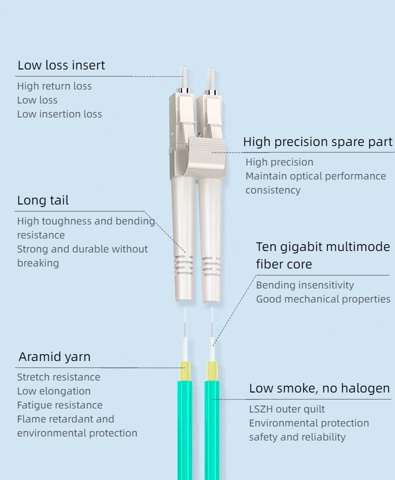 HCH offer high quality om4 fiber patch cords.