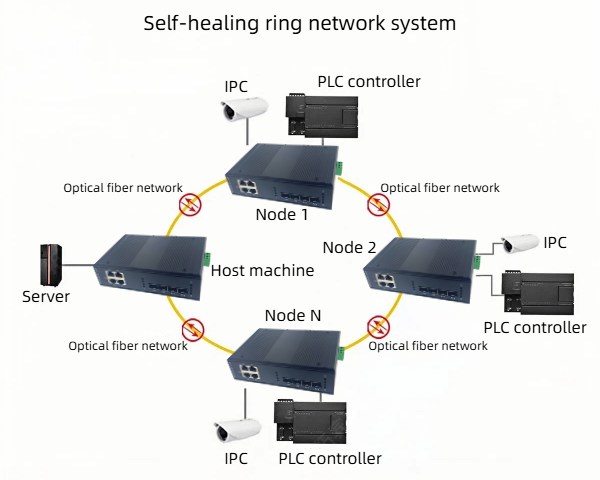 HCH can offer you high-quality gigabit industrial web smart switches.