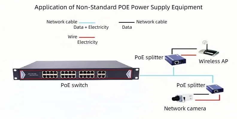 we are a professional supplier of 100mbps 28 port poe switches in China.