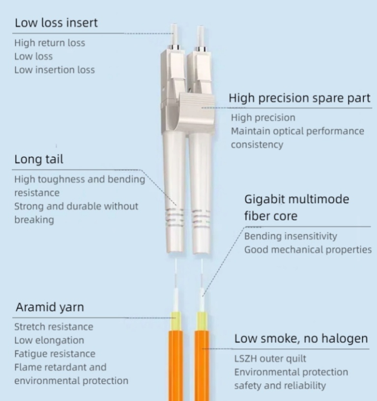 om2 duplex lc to sc multimode patch cable