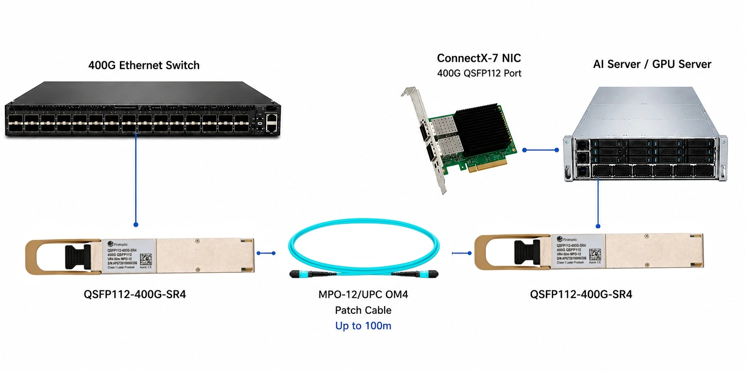 400G QSFP112 SR4 server and NIC connectivity for AI and cloud data center networks