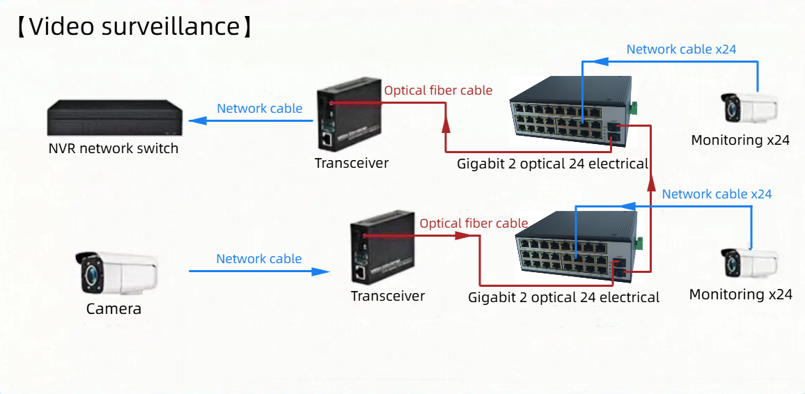 HCH is a supplier of unmanaged industrial 1000mbps ethernet switches.