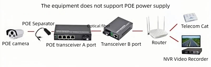 our gigabit security protection poe switches offer efficient and convenient solutions for various networking scenarios.