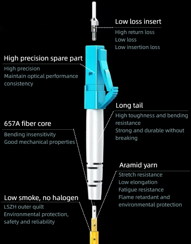 we offer high quality simplex lc fiber patch cable that can provide customers with fast and reliable network transmission services.