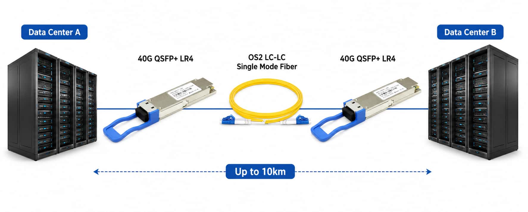 40g lr4 optical transceiver for data center interconnect over OS2 single mode fiber up to 10km