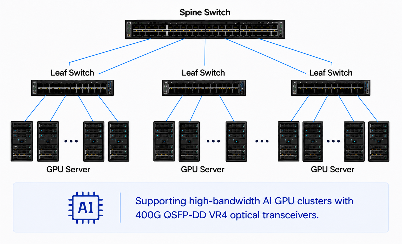 400G QSFP-DD VR4 for AI GPU cluster networking