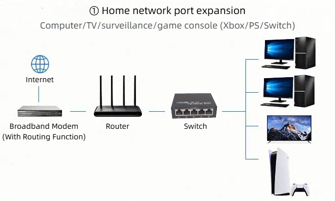 HCH offers cost-effective 5 port 1000mbps network port switches.