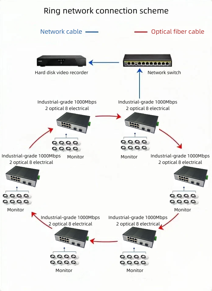 HCH can offer you high-quality gigabit industrial ring switches.